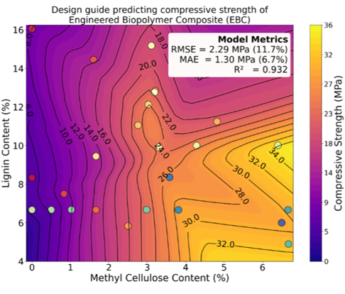 EBC formulation design guide