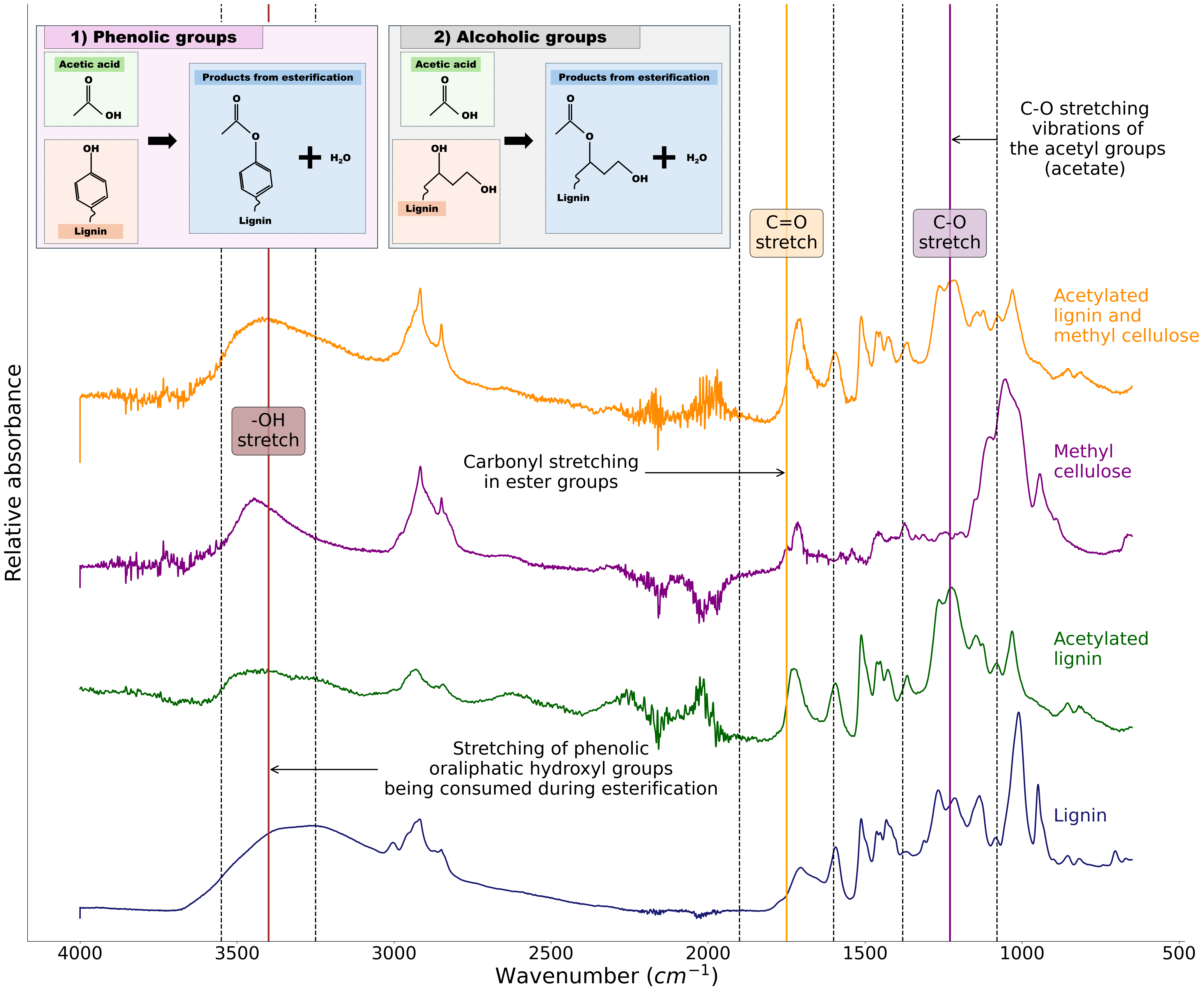 Predictive spatial correlation models