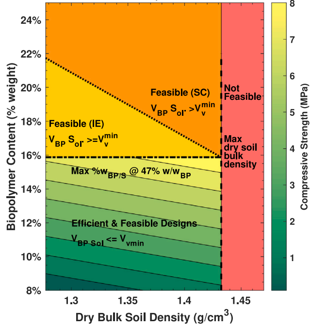 Lignin composite performance metrics