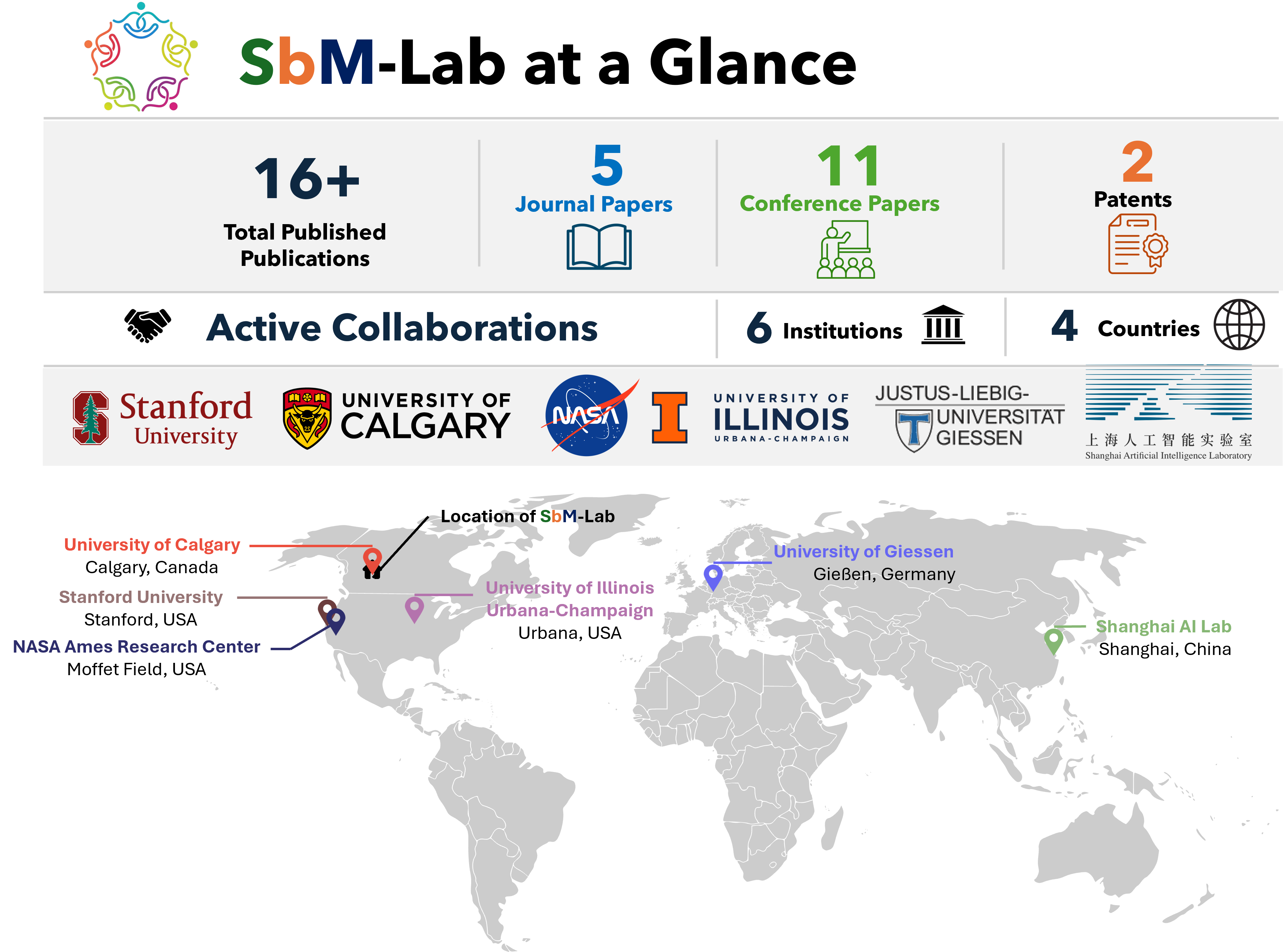 SBM_Collab_Overview